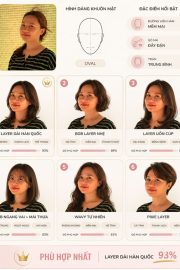 Prompt tạo ảnh phân tích kiểu tóc